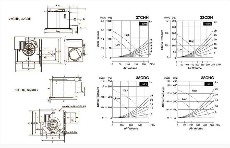 Quạt thông gió âm trần KDK 32CDH