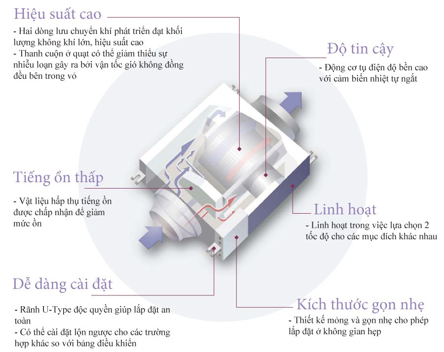 Quạt thông gió KDK 25NFB