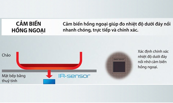 Bếp từ Panasonic KY-A227D