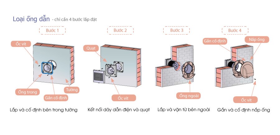 Quạt thông gió KDK 15EGKA