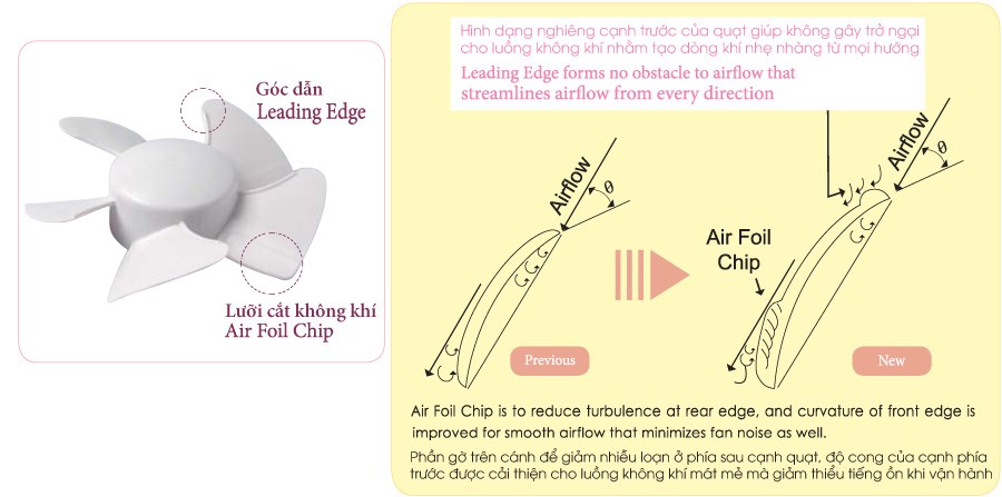 Quạt thông gió KDK 15WUD