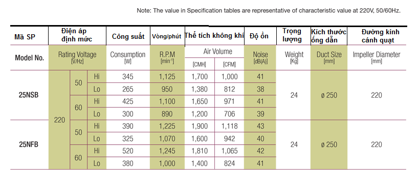 Quạt thông gió KDK 25NFB