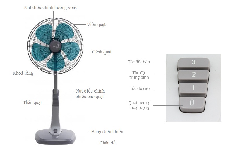 Quạt lửng Asia A18001