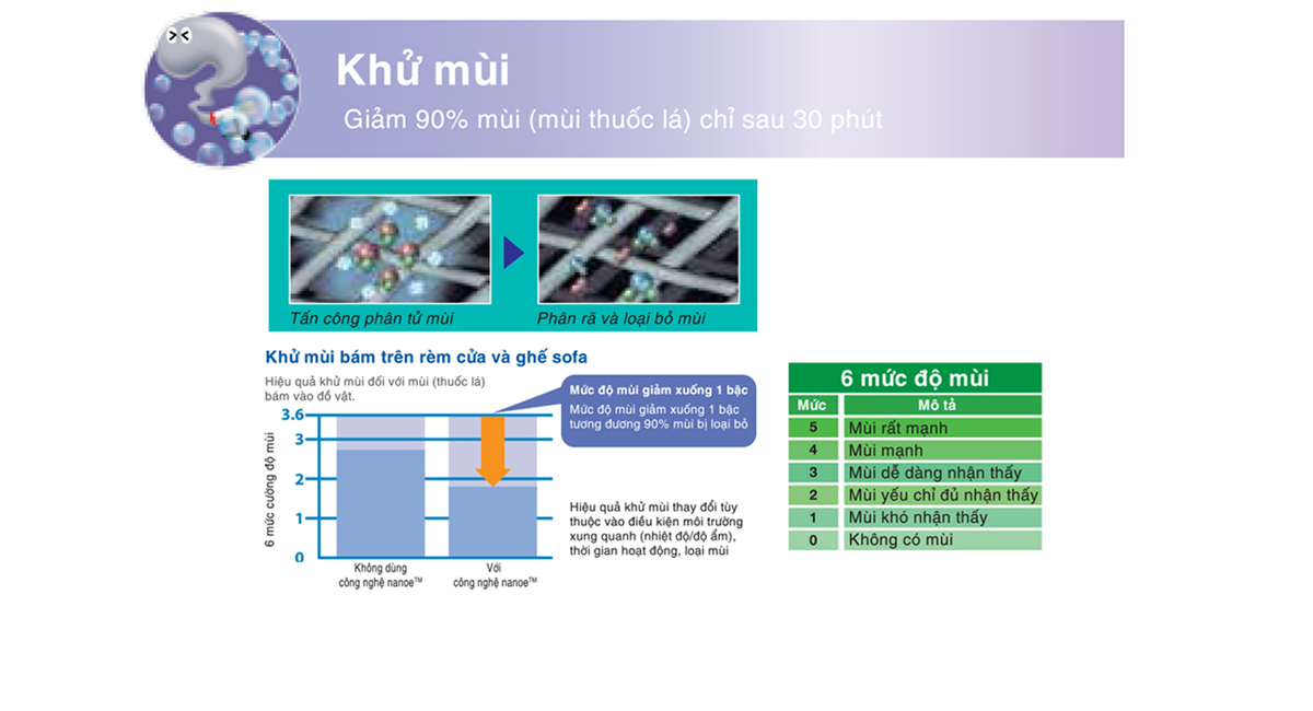 Máy lọc không khí Panasonic F-PXL45