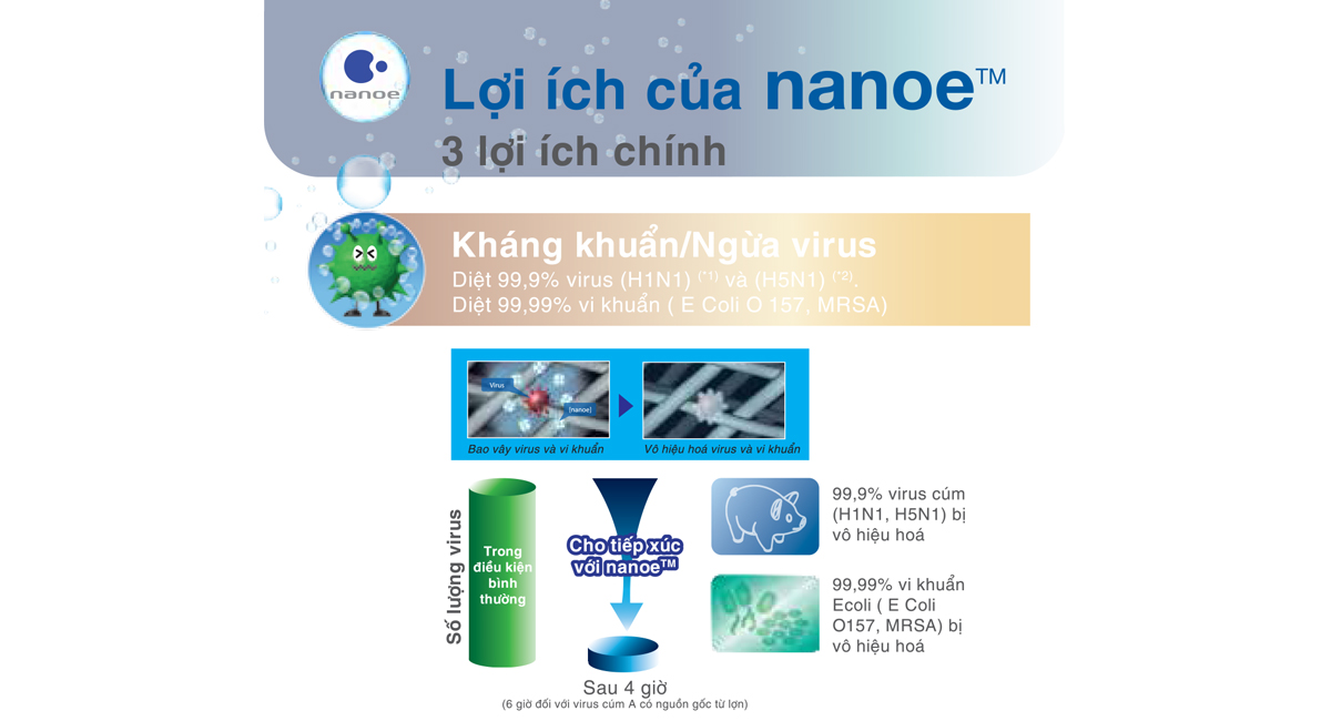 Máy lọc không khí Panasonic F-PXL45