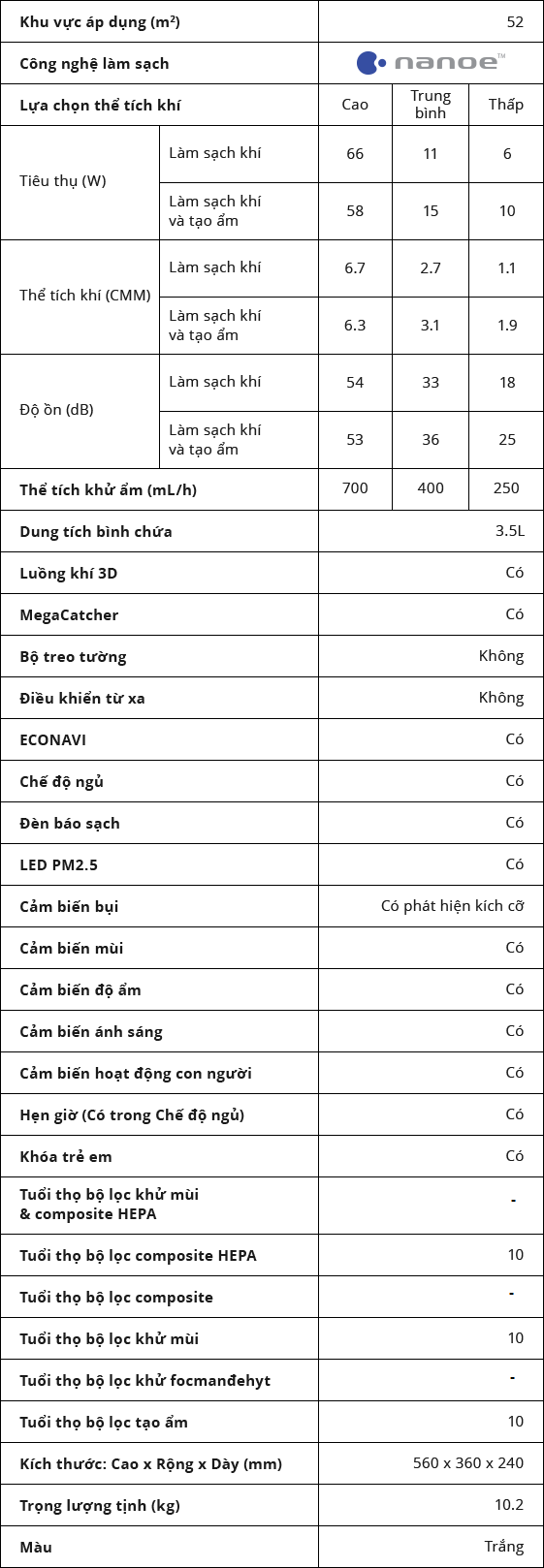 Máy lọc không khí Panasonic F-VXK70A