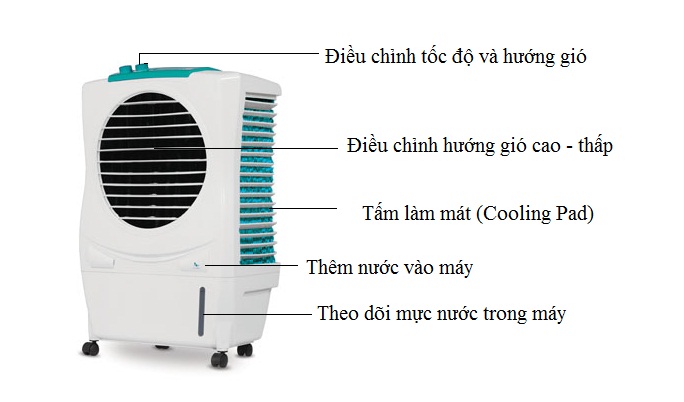 Máy làm mát Symphony Ice Cube XL