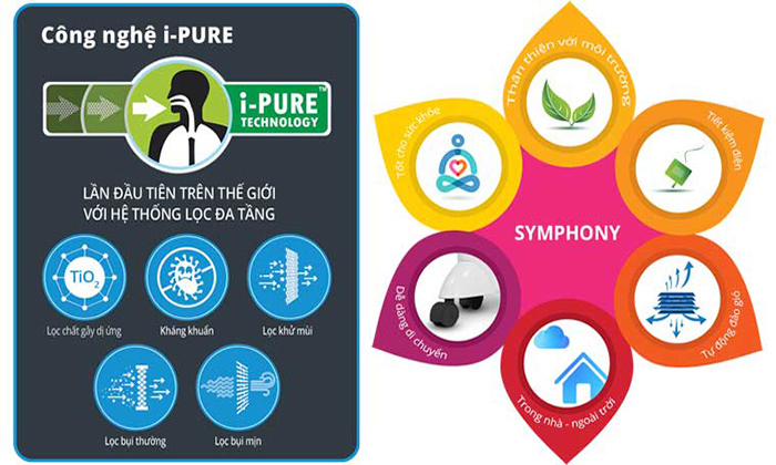 Description: Công nghệ I-Pure trong máy làm mát 